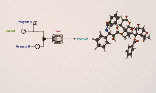 eriódico Green Chemistry, da Royal Society of Chemistry, lança volume temático sobre o uso de reatores em fluxo na indústria farmacêutica