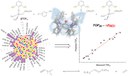  CERSusChem member has published on J.Am.Chem.Soc