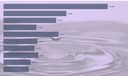 Green and sustainable chemistry journals have their overall impact factors increased 