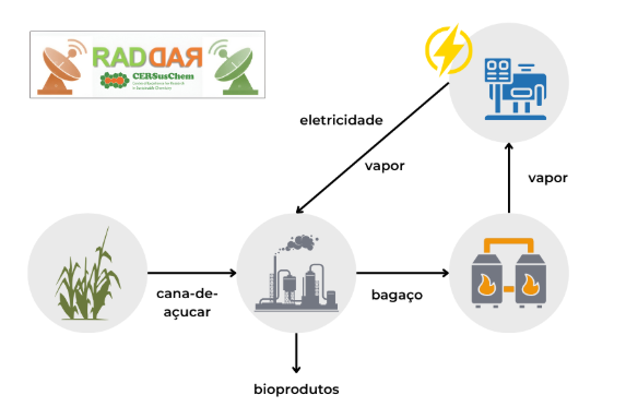 Métodos de análises automatizados determinam a pureza da água e podem tornar a produção em biorrefinarias mais eficiente e sustentável