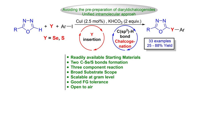 Copper‐Catalyzed Three‐Component Reaction of Oxadiazoles, Elemental Se/S and Aryl Iodides: Synthesis of Chalcogenyl (Se/S)‐Oxadiazoles