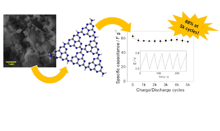 Pristine carbon nitride as active material for high-performance metal-free supercapacitors: simple, easy and cheap